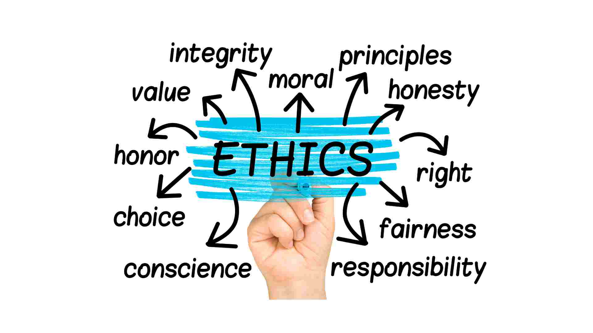 Objectives of Business Ethics and Current Challenges Faced by Businesses